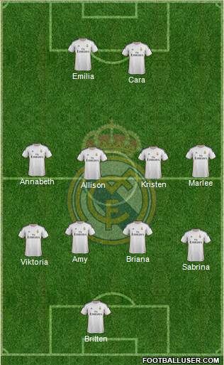 Real Madrid C.F. Formation 2014