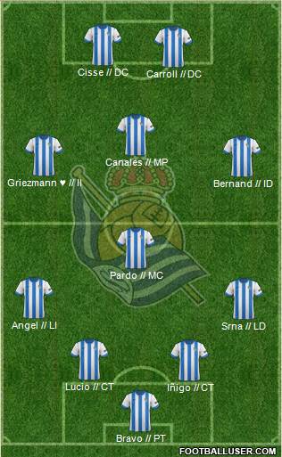 Real Sociedad S.A.D. Formation 2014