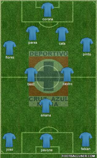 Cruz Azul Noria Formation 2014