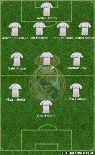 Real Madrid C.F. Formation 2014