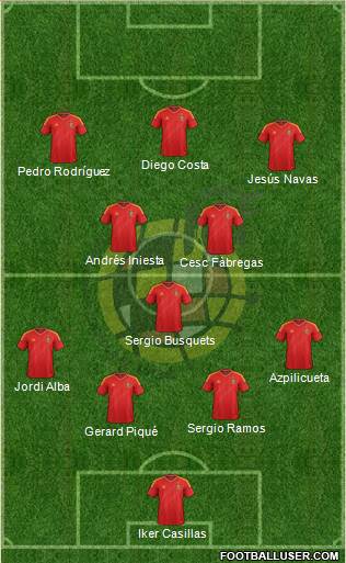 Spain Formation 2014