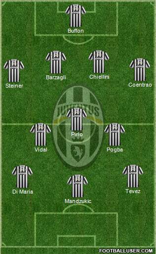 Juventus Formation 2014