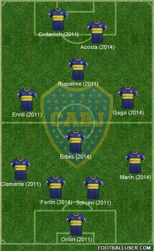 Boca Juniors Formation 2014