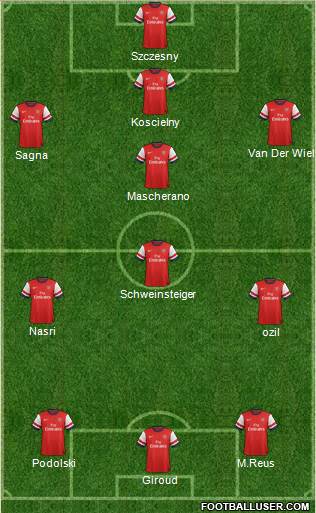 Arsenal Formation 2014