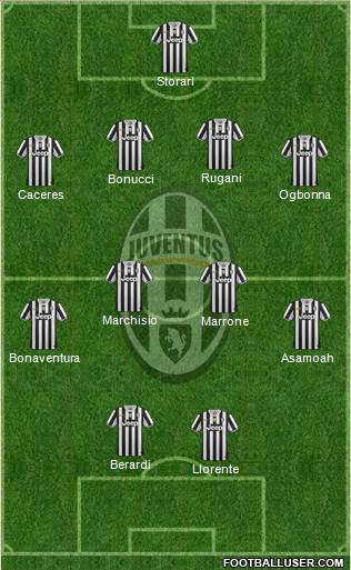 Juventus Formation 2014