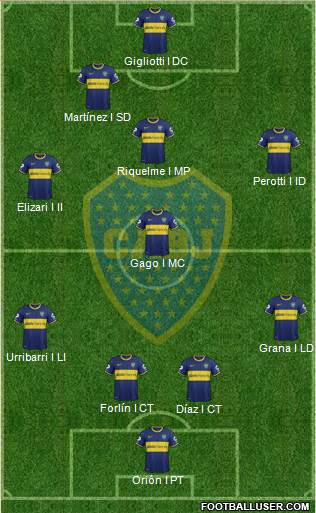 Boca Juniors Formation 2014