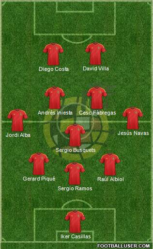 Spain Formation 2014