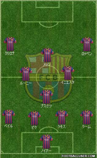 F.C. Barcelona Formation 2014
