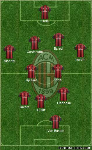 A.C. Milan Formation 2014