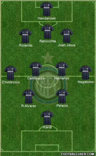F.C. Internazionale Formation 2014