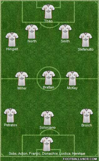Queensland Roar FC Formation 2014