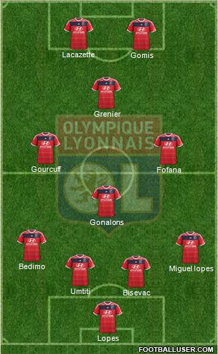 Olympique Lyonnais Formation 2014