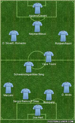 Manchester City Formation 2014