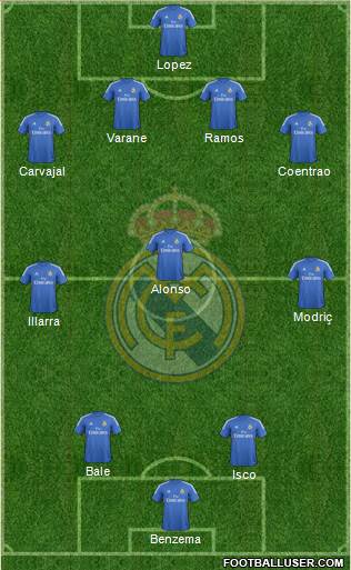 Real Madrid C.F. Formation 2014