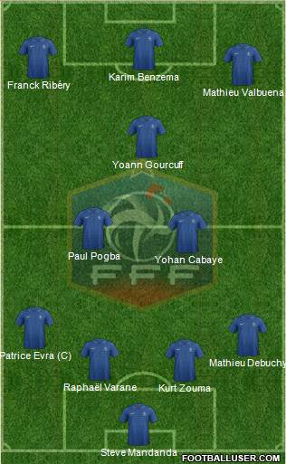 France Formation 2014