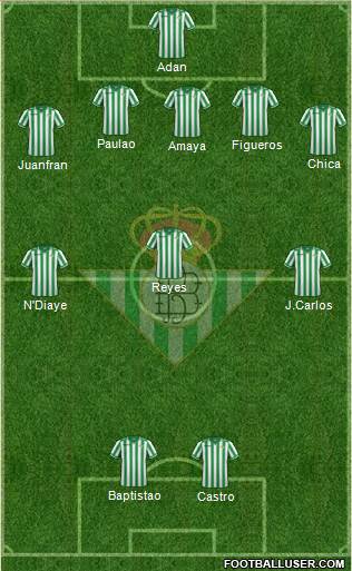 Real Betis B., S.A.D. Formation 2014
