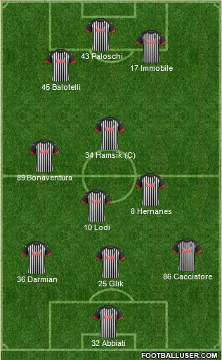 Dunfermline Athletic Formation 2014