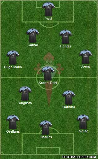 R.C. Celta S.A.D. Formation 2014