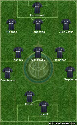 F.C. Internazionale Formation 2014