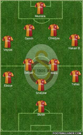 Galatasaray SK Formation 2014