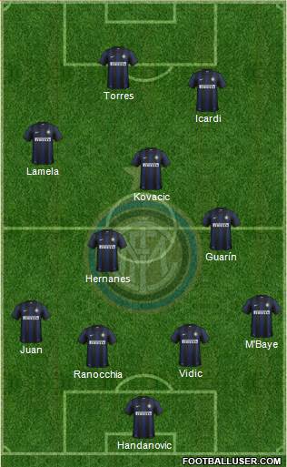F.C. Internazionale Formation 2014