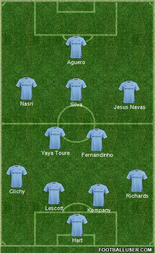 Manchester City Formation 2014