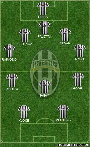 Juventus Formation 2014