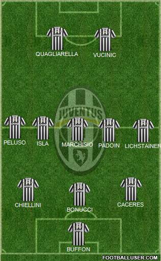 Juventus Formation 2014