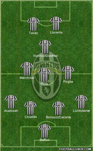 Juventus Formation 2014