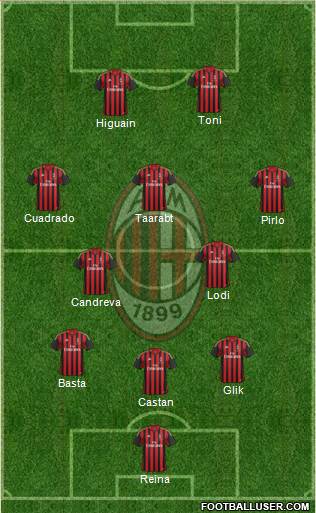A.C. Milan Formation 2014