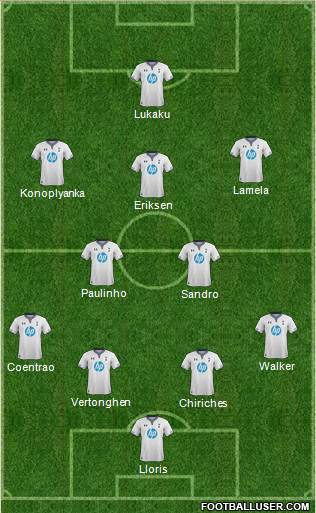 Tottenham Hotspur Formation 2014