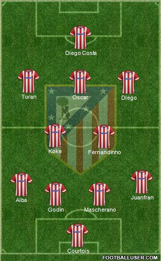 Atlético Madrid B Formation 2014