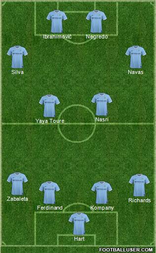 Manchester City Formation 2014