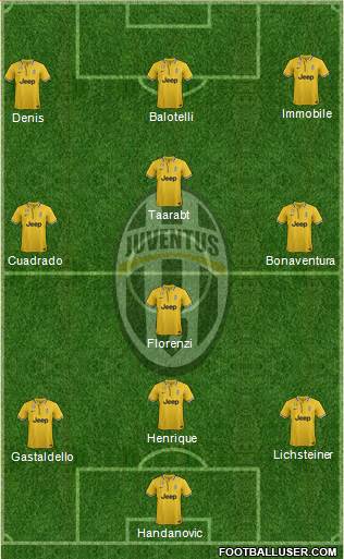 Juventus Formation 2014
