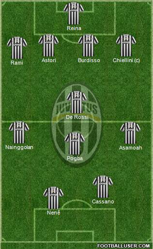 Juventus Formation 2014