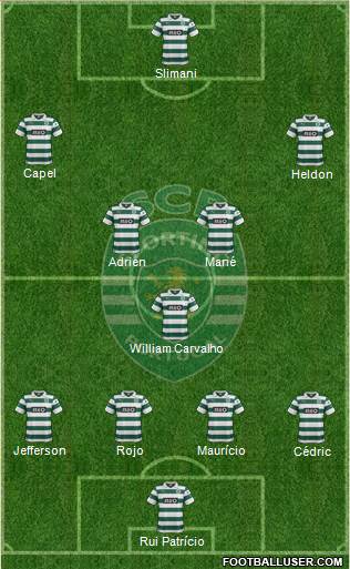 Sporting Clube de Portugal - SAD Formation 2014