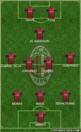 A.C. Milan Formation 2014