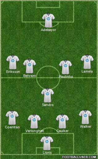 Tottenham Hotspur Formation 2014
