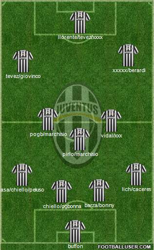 Juventus Formation 2014