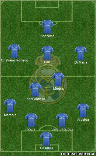 R. Madrid Castilla Formation 2014