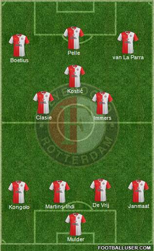 Feyenoord Formation 2014