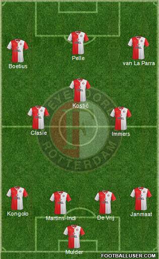 Feyenoord Formation 2014