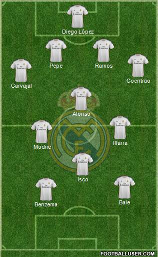 Real Madrid C.F. Formation 2014