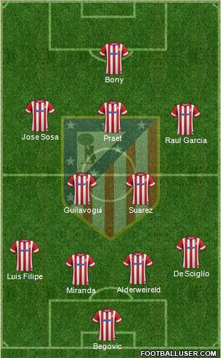 Atlético Madrid B Formation 2014