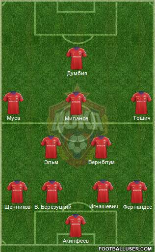 CSKA Moscow Formation 2014