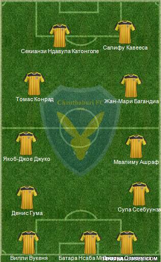 Chanthaburi FC Formation 2014