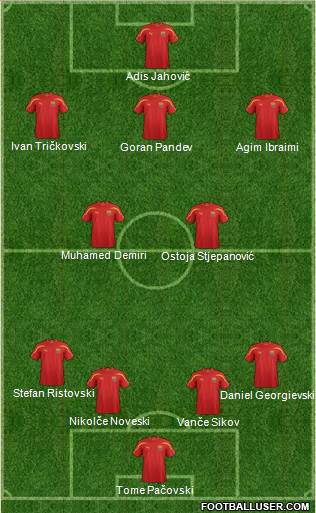 FYR Macedonia Formation 2014