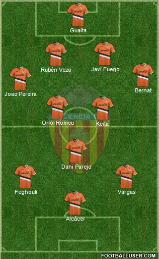 Valencia C.F., S.A.D. Formation 2014