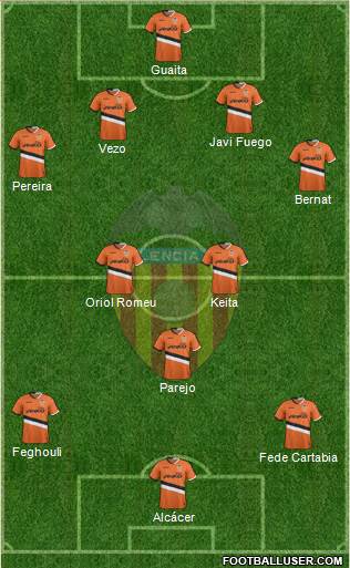 Valencia C.F., S.A.D. Formation 2014