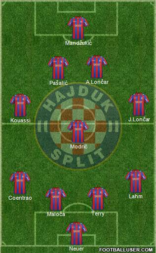 HNK Hajduk Formation 2014